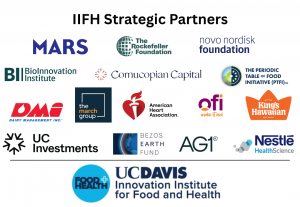 A list of IIFH Strategic Partners: Mars, The Rockefeller Foundation, Novo Nordisk Foundation, Bioinnovation Institute, Cornucopian Capital, The Periodic Table of Food Initiative(PTFI), Dairy Management Inc(DMI) the march group, American Heart Asscoiation, ofi, King's Hawaiian, UC Investments, Bezos Earth Foundation, AG1, Nestle Health Science, UC Davis Innovation for Food and Health